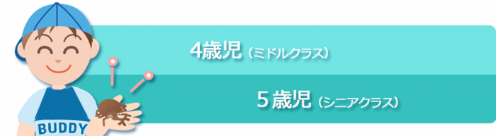 4歳児（ミドルクラス）・5歳児（シニアクラス）